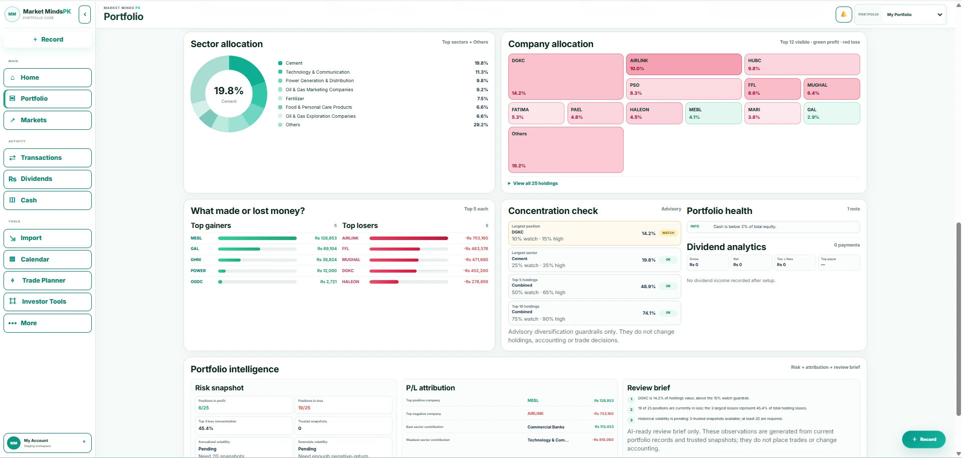 Market Minds portfolio analytics screen
